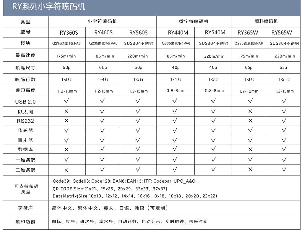 聚彩堂小字符喷码机RQ560S.jpg